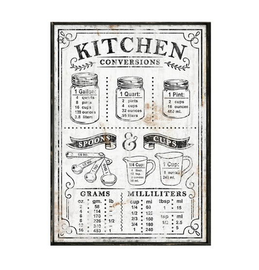 Kitchen Conversions Framed Print